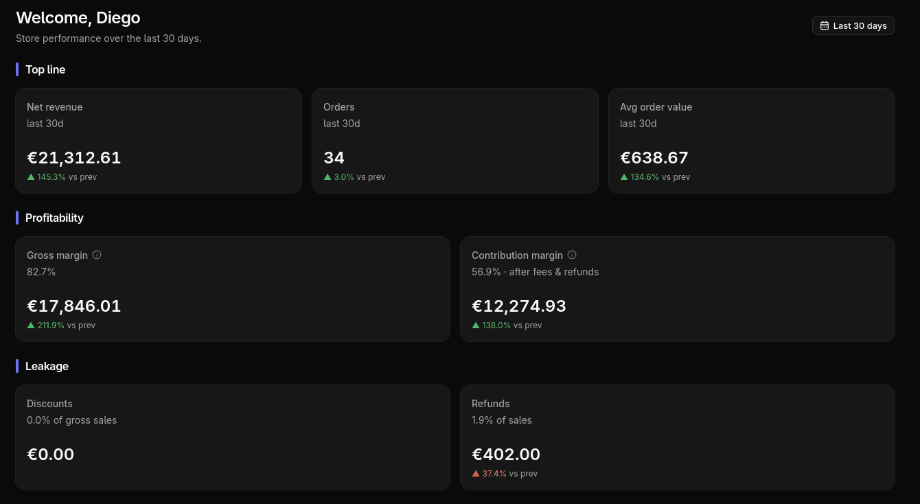 Margeny dashboard: revenue, orders, gross and contribution margin
